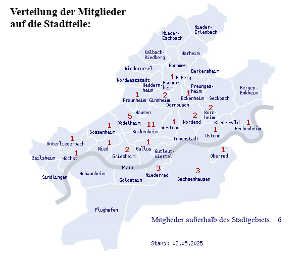 Darstellung der Grafik fehlgeschlagen.